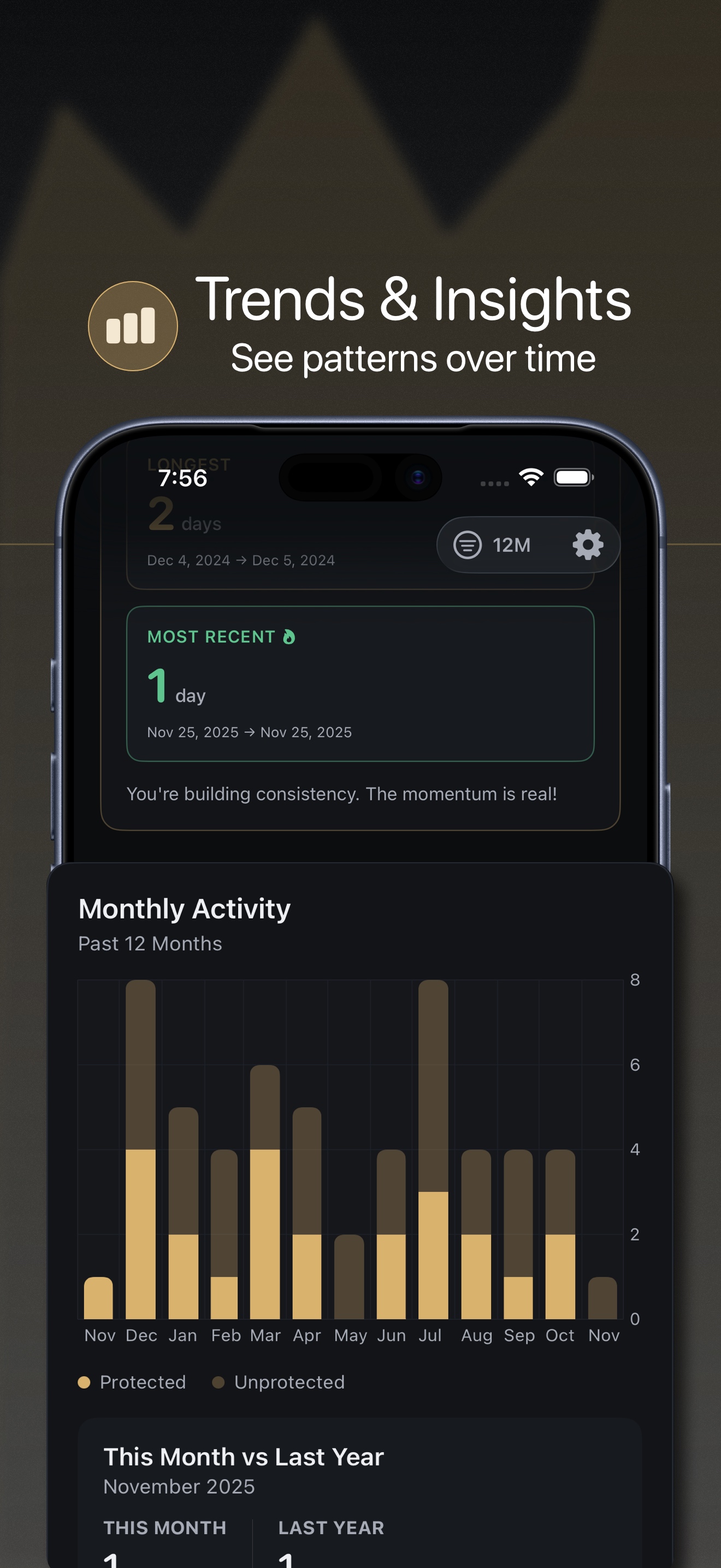 Hushwell trends visualization